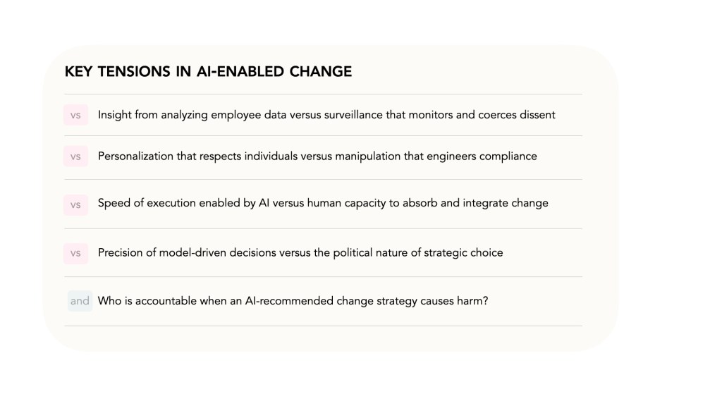 A list outlining key tensions in AI-enabled change, comparing insights from employee data against surveillance, personalization versus manipulation, speed of execution versus human capacity for change, model-driven decisions versus political strategy, and accountability for AI recommendations that cause harm.