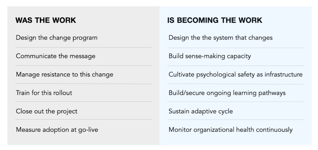 A comparison chart outlining the evolution of work in organizational change management, listing traditional tasks on the left side and emerging tasks on the right.