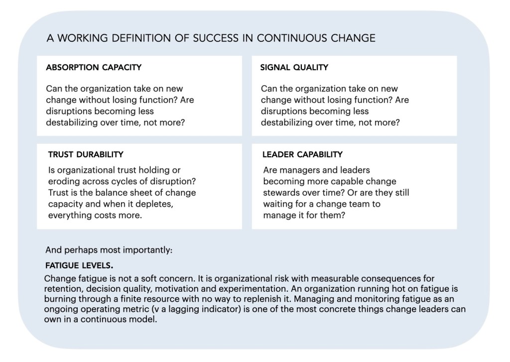 A visual summary outlining key concepts of success in continuous change, including absorption capacity, trust durability, signal quality, leader capability, and fatigue levels.
