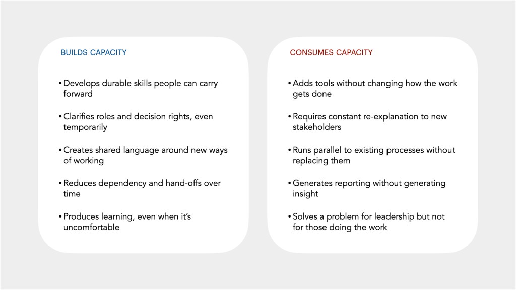 Illustration comparing 'Builds Capacity' and 'Consumes Capacity' with bullet points outlining the benefits and drawbacks of each approach.